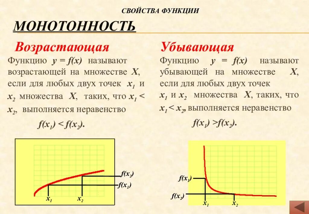 F функция математика. Характеристика функции Алгебра 9 класс. Как описывать функцию в алгебре 9 класс. Свойство монотонности функции. Свойства функции 9 класс Алгебра.