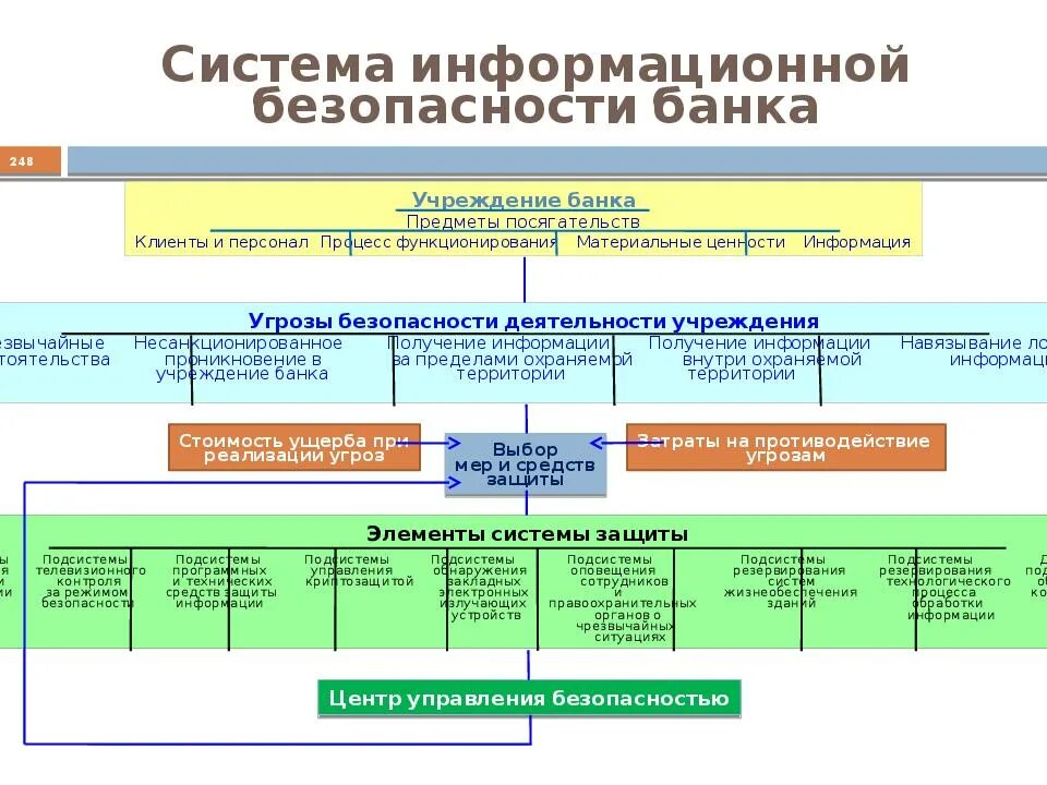 Информационные системы в сфере защиты информации