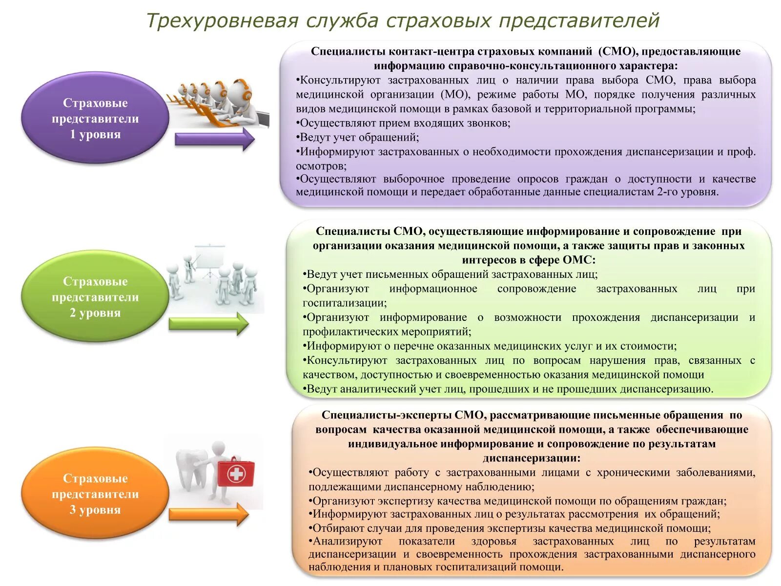 Что получает человек по итогам диспансеризации