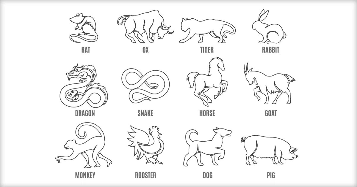 Знаки китайского гороскопа. Символы китайского гороскопа. Китайский гороскоп животные. Китайские зодиакальные животные. Знаки зодиака как животные