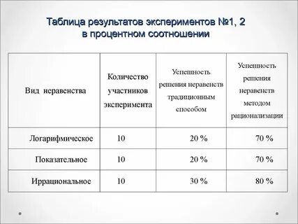 Результатами эксперимента могут быть