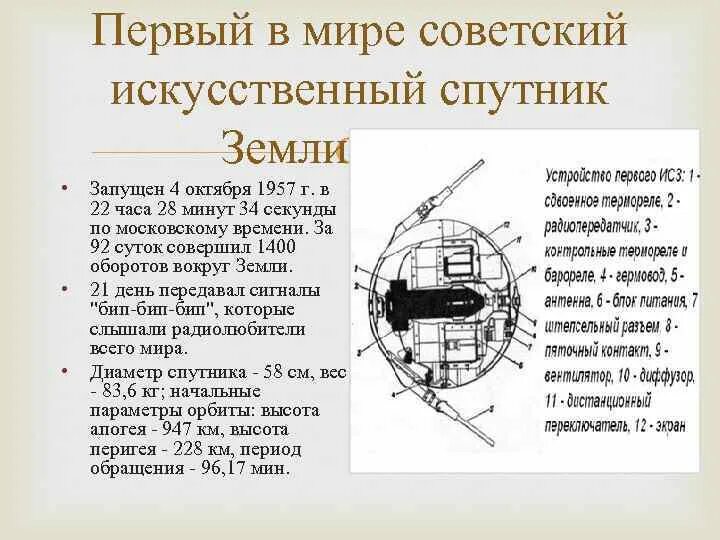 Первый искусственный Спутник земли 1957. Спутник-1 искусственный Спутник. Первого в мире искусственного спутника земли. Спутник 1 чертеж.