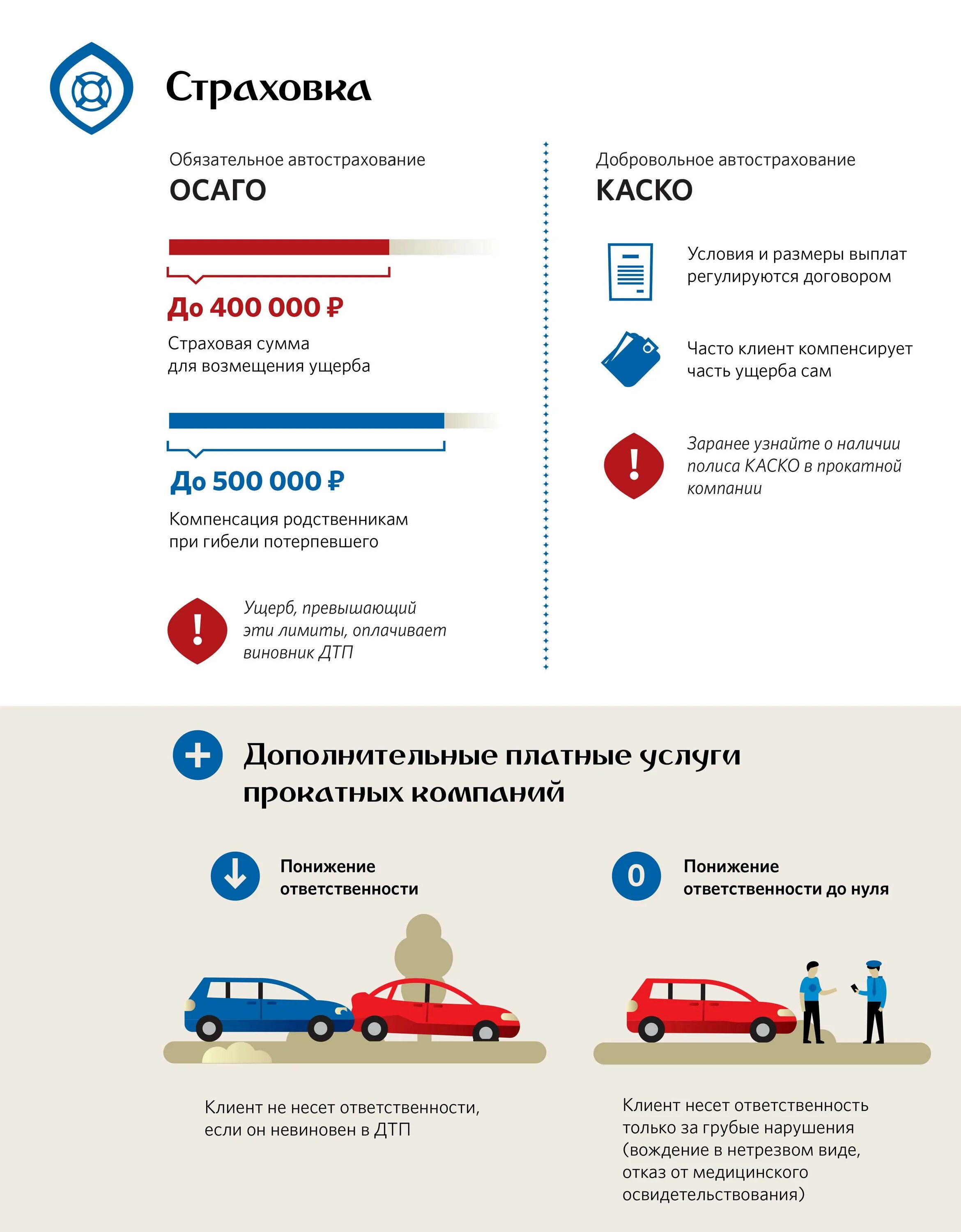 Обязательное автострахование. Отличие полиса ОСАГО от каско. Разница между каско и ОСАГО страхование. Отличие страховки каско от ОСАГО. Разница между каско и ОСАГО для страхового.