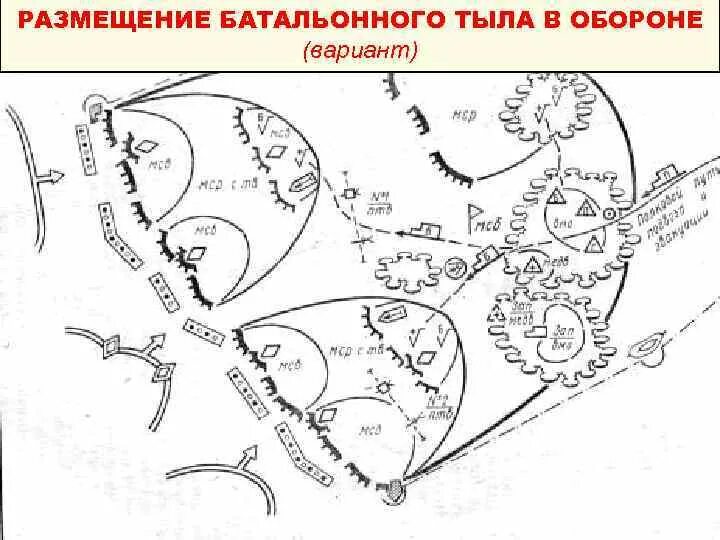 Схема нападения на крокус. Размещение батальонного тыла в обороне. Тактические схемы обороны. Обеспечение батальона в обороне. Схема батальонного района обороны.