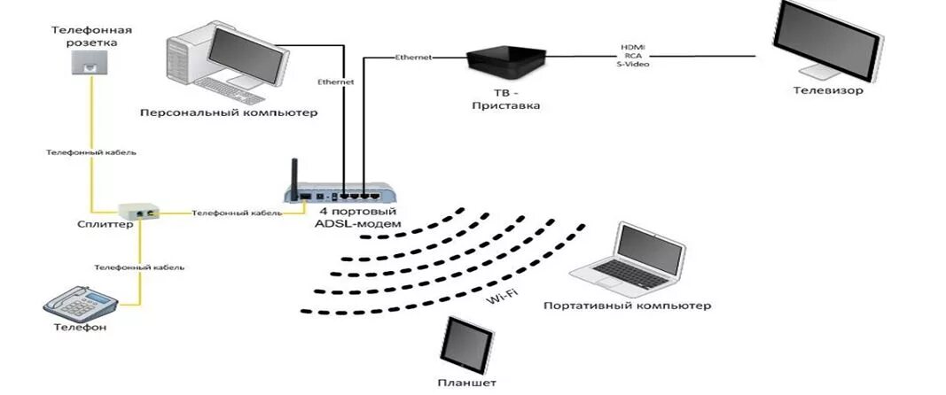 Роутер мгтс gpon. Мгтс приставка для цифрового телевидения разъемы. Gpon роутер схема. М. М.