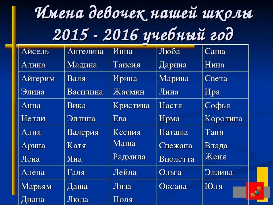 Женские имена. Имена для девочек. Самые популярные имена для девочек. Красивые женские имена.