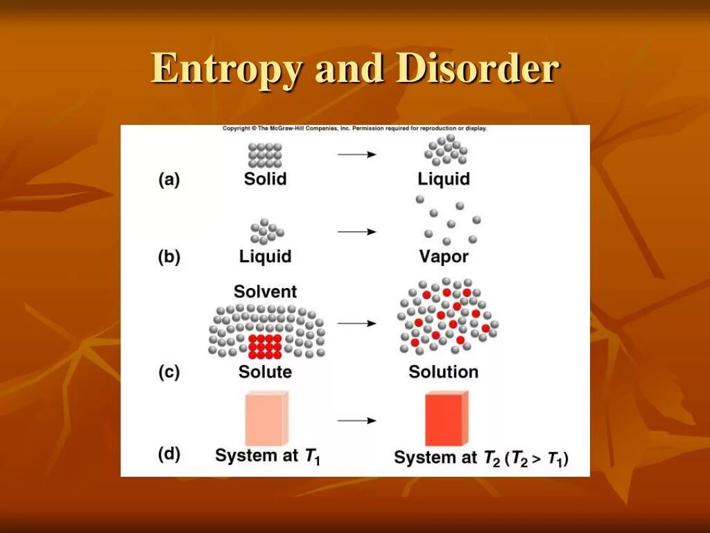 Entropy sim. Entropy. Entropy фото. Entropy в медицине. What is Entropy.