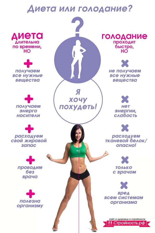 Мышцы на голоде