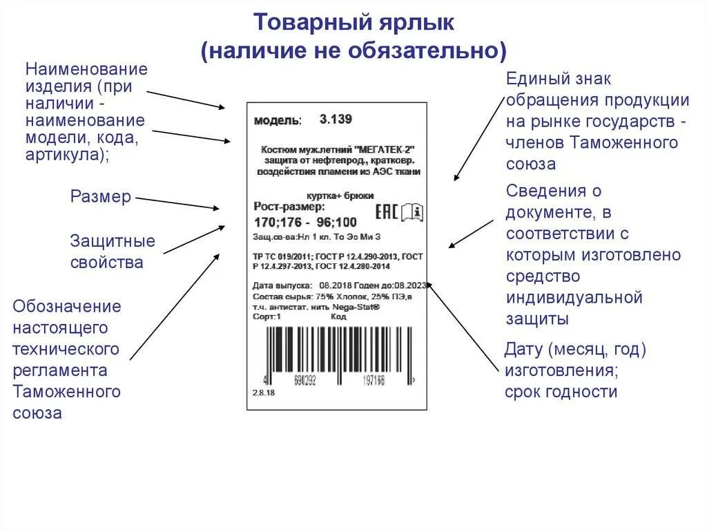 Образец маркировки товара. Маркировка на упаковке товаров. Информация на этикетке. Маркировка продукции пример. Как проверить год виды