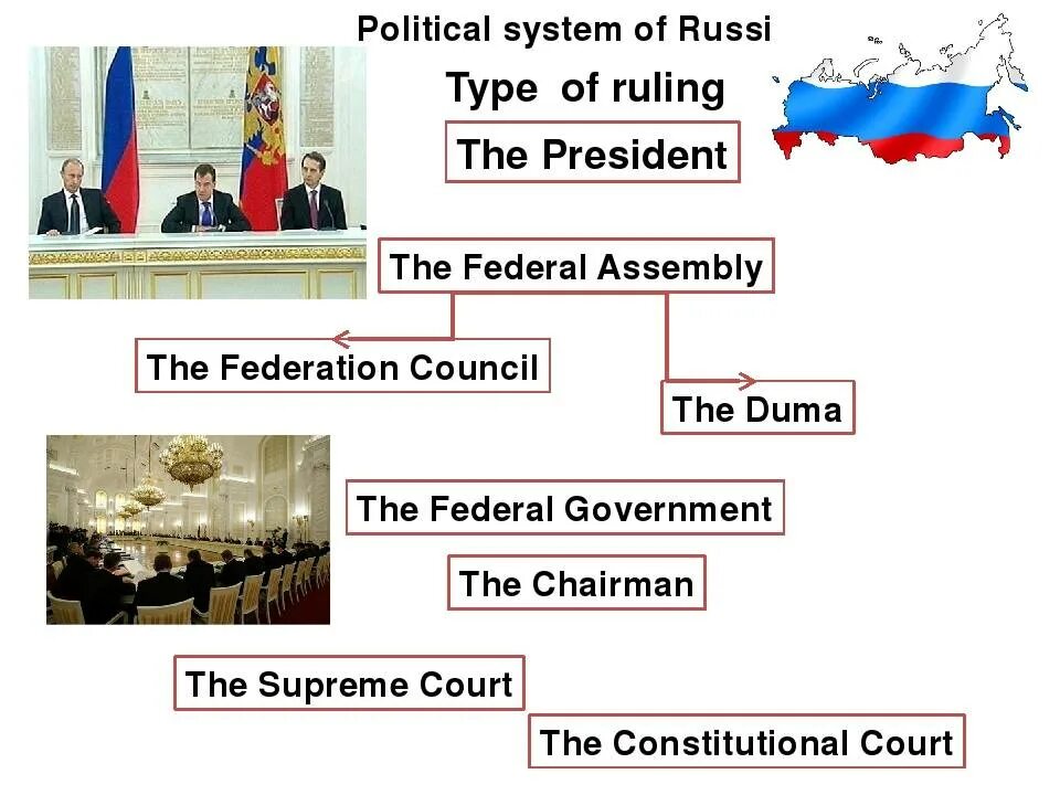 Политика россии английский