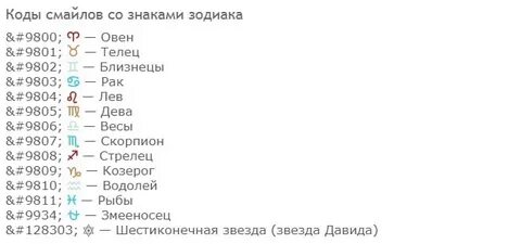 Код денег по знакам зодиака