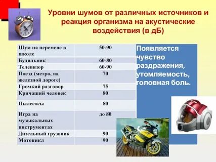 Какой шум допустимый в квартирах