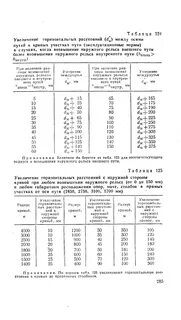 Какая величина максимально допустимого возвышения наружного рельса