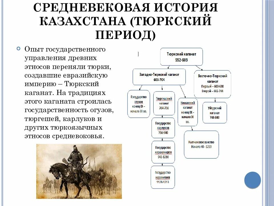 Процесс образования народа. История древнего Казахстана. Основные периоды в истории Казахстана. Период раннего средневековья в Казахстане. Казахстан в период развитого средневековья.