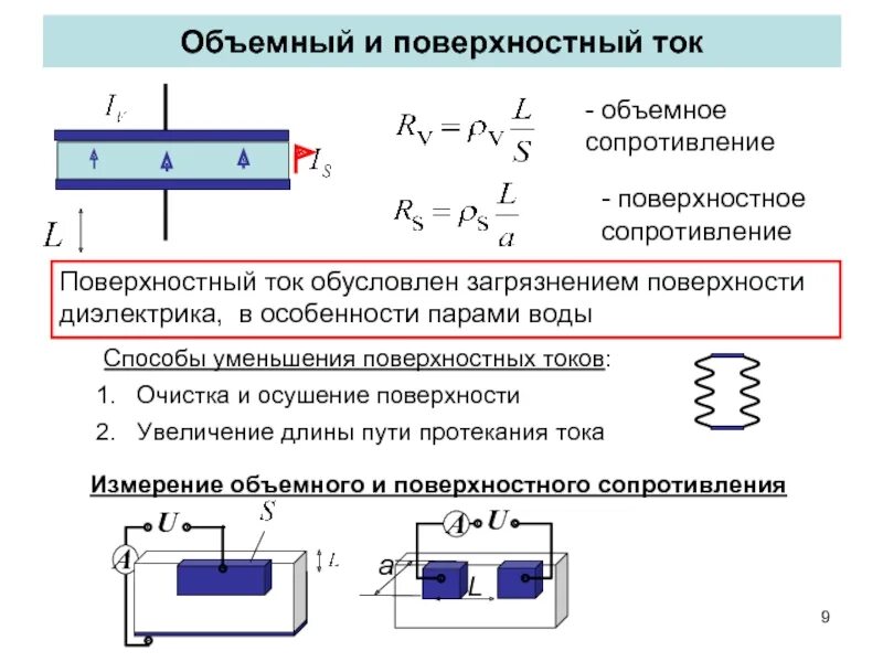 Удельное поверхностное сопротивление формула. Удельное поверхностное сопротивление диэлектрика формула. Измерение поверхностного и объемного сопротивления. Объемный ток формула.