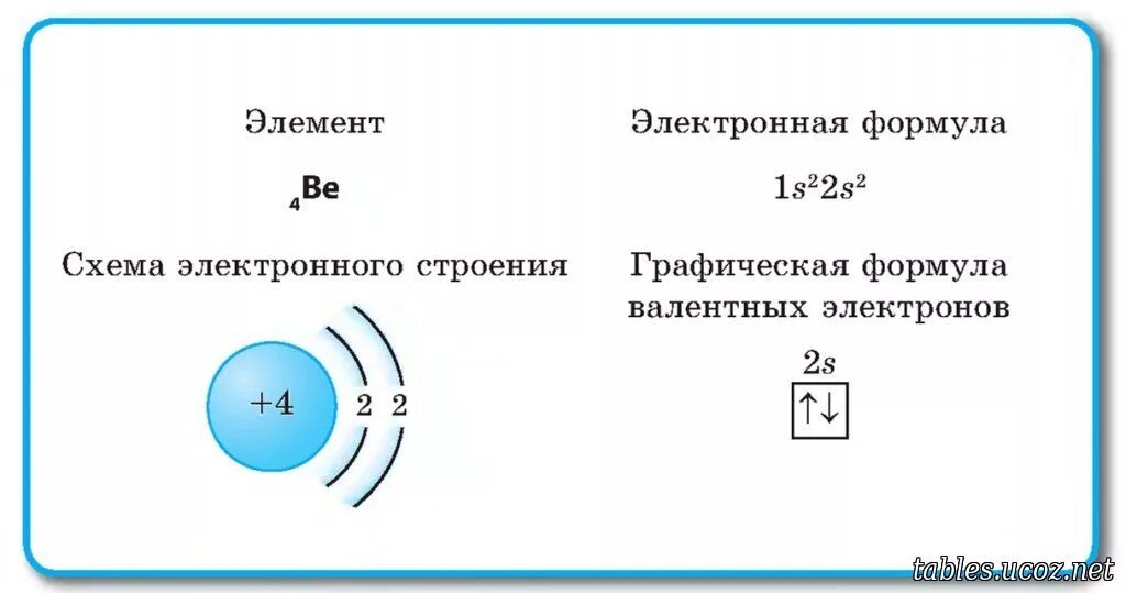 Электронно графические формулы валентных электронов. Цирконий схема строения атома. Модель электронного строения кремния. Как составить электронную и графическую формулу атома. Электронно-графические элементы лития.