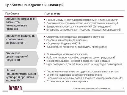 Внедрение инновационных