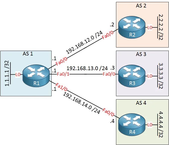 Bgp peer. Настройка bgp на cisco. настройка bgp.