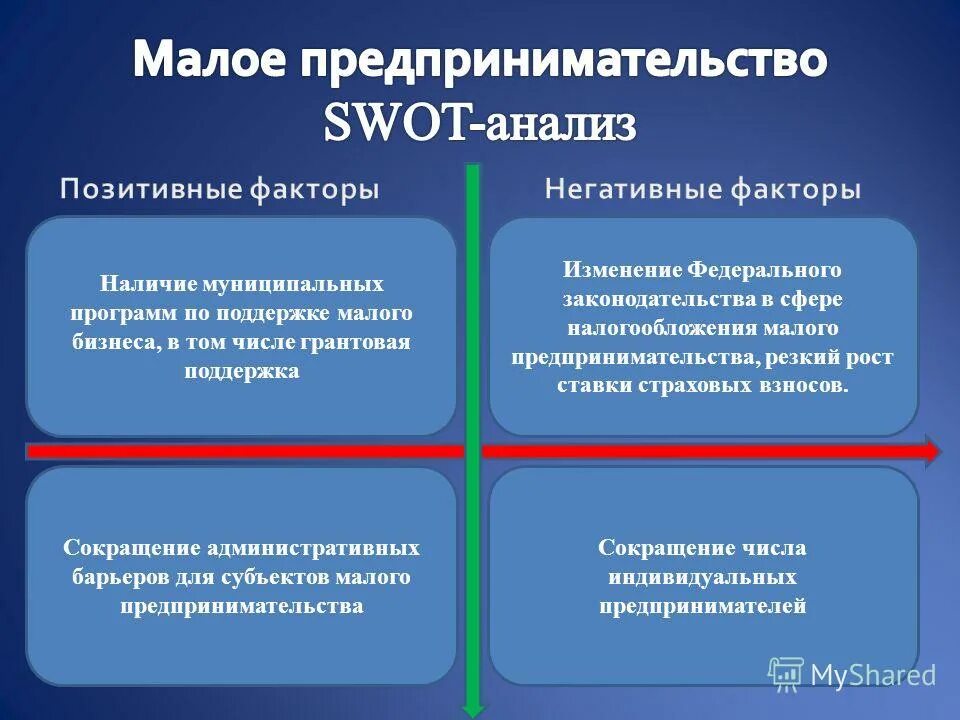 условия и факторы развития малого бизнеса. факторы предпринимательской деятельности в экономике. факторы малого бизнеса. факторы малого бизнеса. факторы малого предпринимательства.