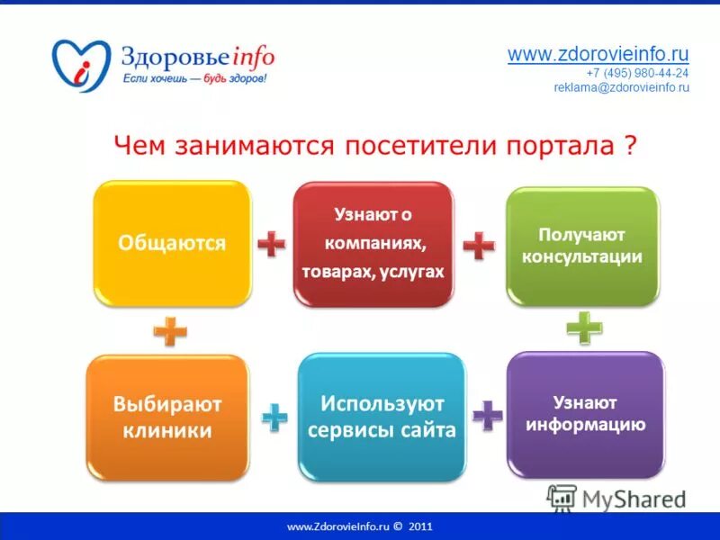 Zdorovie site. Здоровье инфо ру. Здоровье инфо. ЗДОРОВЬЕИНФО.ру. Организм инфо.