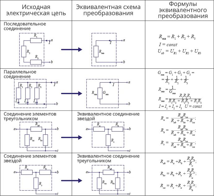 Метод преобразования цепей. Преобразование электрических схем постоянного тока. Расчет цепи постоянного тока методом преобразования схем. Метод эквивалентирования электрических цепей. Эквивалентная схема соединений резисторов.