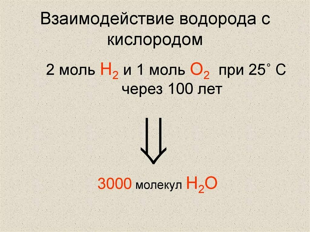 Взаимодействие водорода с кислородом является реакцией