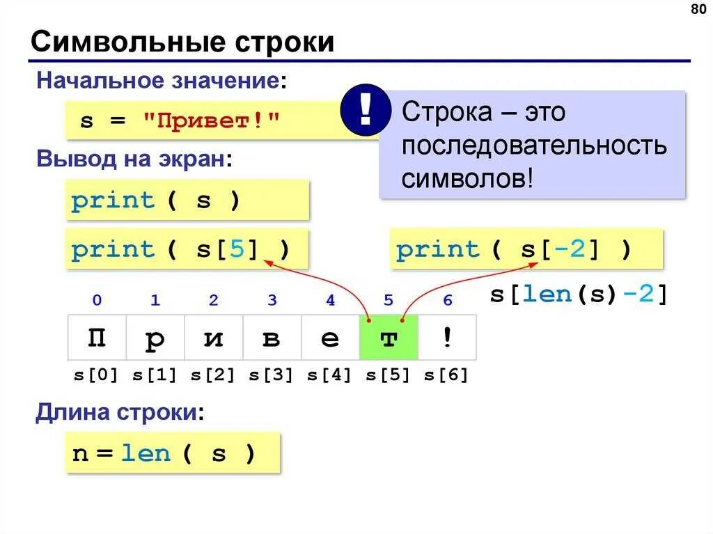 Длина строки в питоне. Символьные строки. Символьные строки в питоне. Программирование символьные строки в питоне. Python 3 операции