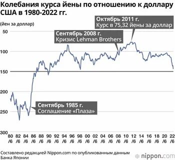 Курс доллара тихоокеанский банк на сегодня