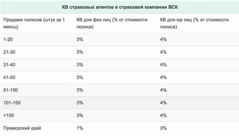 Страховой плата это