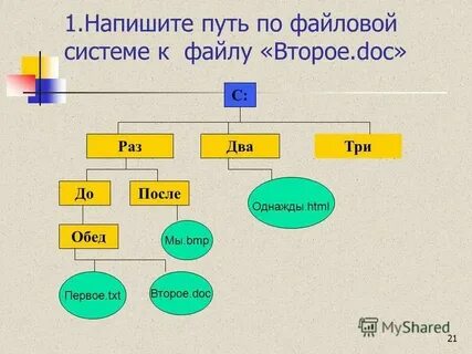 Самостоятельная работа номер 6 файловая система