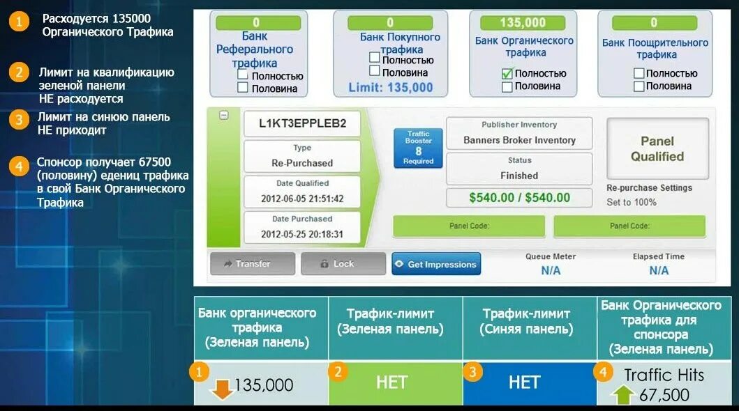 Органический трафик. Органический трафик пример. Тафик банк. Ограничение трафика на сайте.