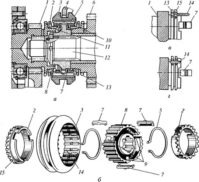 Устройство синхронизатора. Синхронизатор коробки передач автомобиля ГАЗ-53а. Принципиальная схема синхронизатора. Чертеж муфты синхронизатора. Синхронизатор КАМАЗ схема.