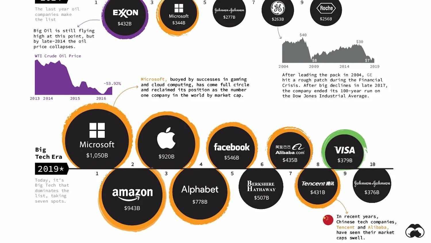 The largest technology companies in the world. Companies market capitalization. The largest technology companies in the world. Companiesmarketcap. Vain digital companies in china.