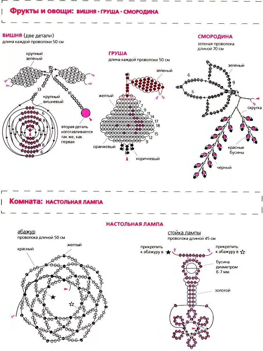 Легкие схемы из бисера. Схемы плетения бисером для начинающих фрукты. Плетение бисером игрушки схемы. Поделки из стекляруса со схемами для начинающих. Схемы для бисероплетения для начинающих с количеством бусин.
