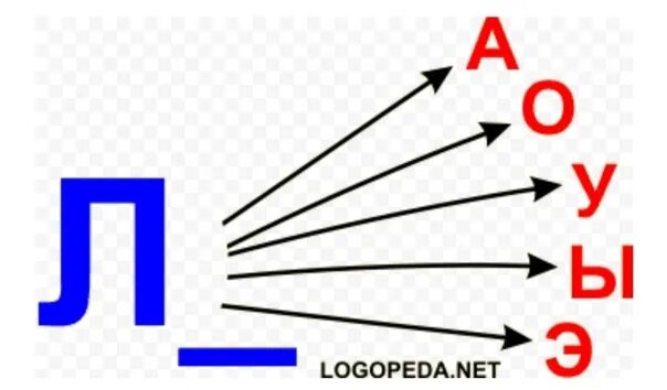 Сбегать звуки. Слоги с буквой л. Чтение слогов с буквой л. Слоги с буквой л для дошкольников. Слрги с л.