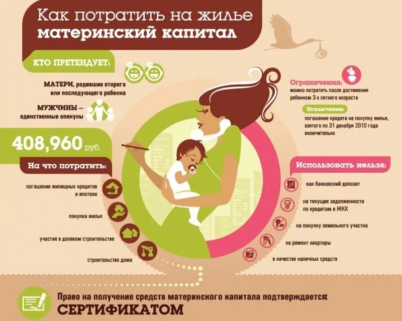 На что можно потратить материнский капитал. Можно использовать материнский капитал до 3. На что потратить маткапитал. Цели расходования материнского капитала. Ипотека с материнским капиталом.