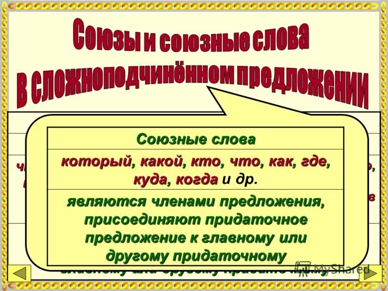 Группы подчинительных союзов.