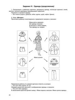 Конспект одежда младшая группа