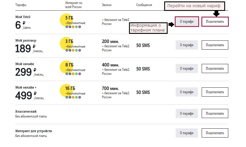 На связи сменить тариф. Как менять тариф на теле2. Как сменить тариф на теле2 с телефона команда. Как поменять тариф на теле2 с телефона командой. Как изменить тариф tele2.