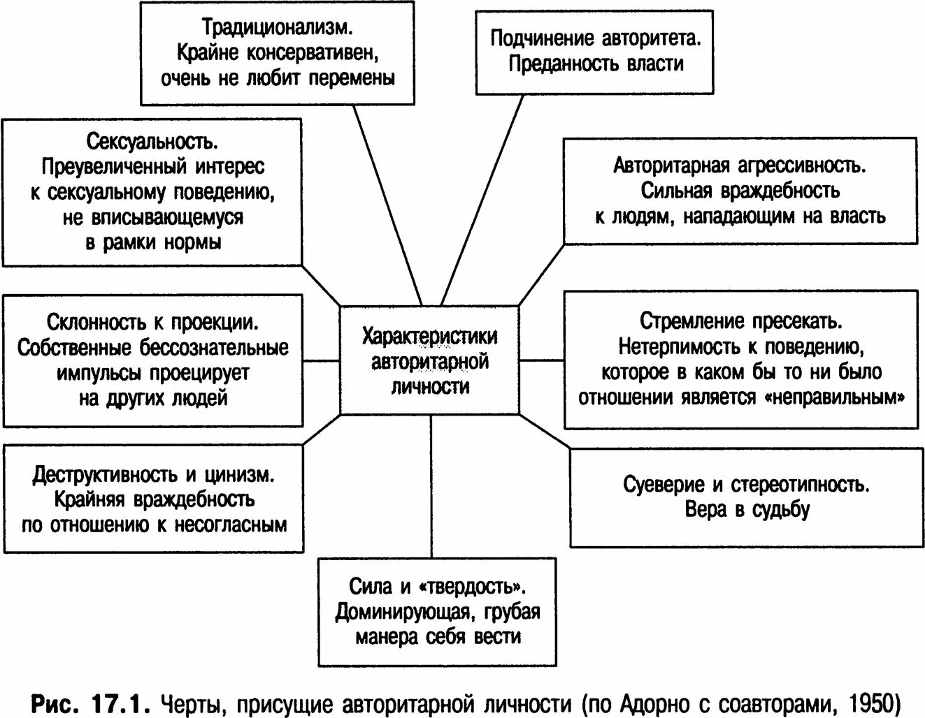 Авторитарная личность. Авторитарная личность по адорно. авторитарной личности теодора адорно.. авторитарный тип личности. исследование авторитарной личности.