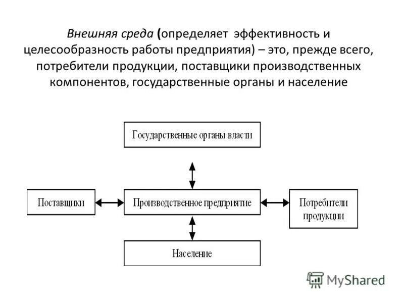 Показатели экономической эффективности природоохранных мероприятий. Эколого-экономические подходы. Критерии. Профессиональная корпоративная среда это. Сущность эффективности менеджмента.