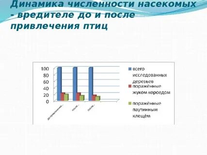 После привлечения