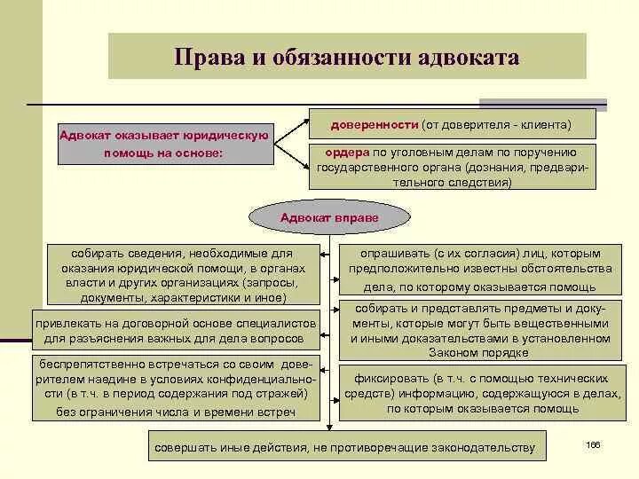 Является ли обязанностью