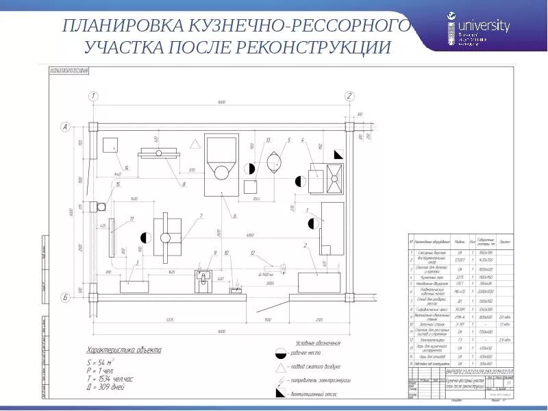 Ремонтно технологические участки. Планировка кузнечно-рессорного участка АТП. Кузнечно-рессорный участок АТП. Сварочный участок АТП чертеж. План сварочного цеха чертеж.