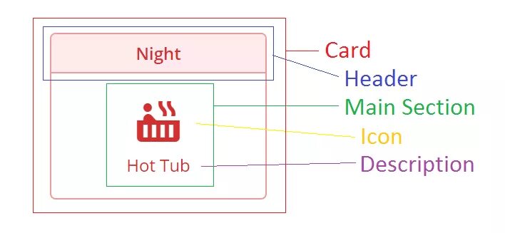 Card html. Card CSS. Product Card CSS. Html Card example.