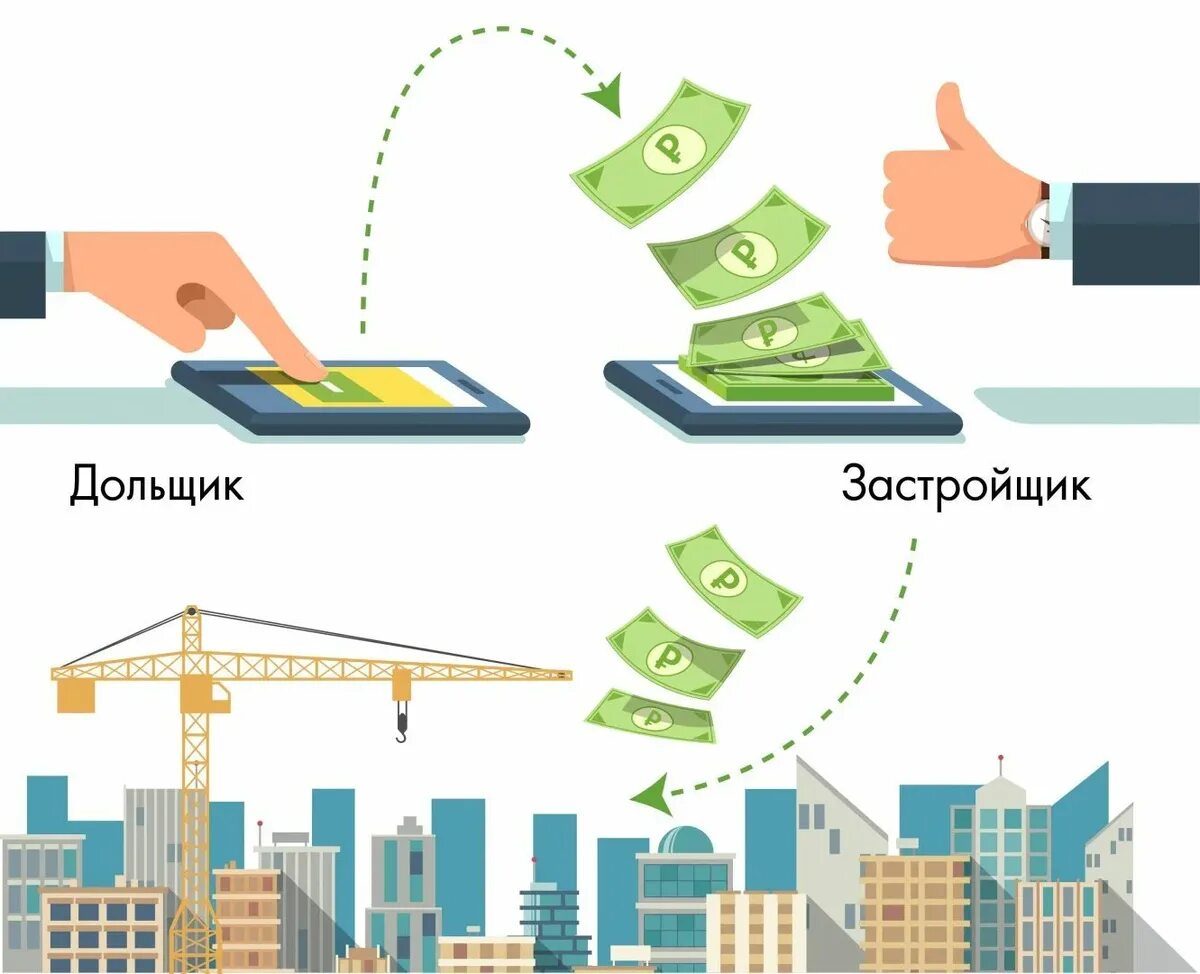 Основные средства застройщика