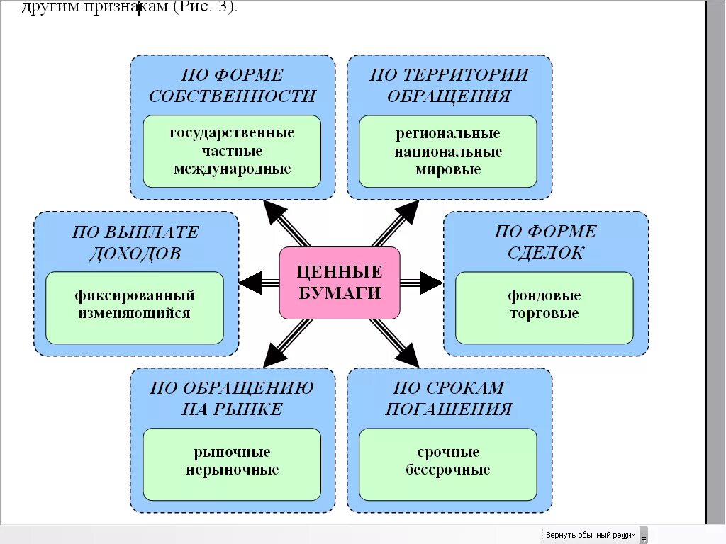 Схема ценных бумаг. Функции ценных бумаг схема. Специфичные функции рынка ценных бумаг. Кластер ценные бумаги. Функции рынка ценных бумаг схема.