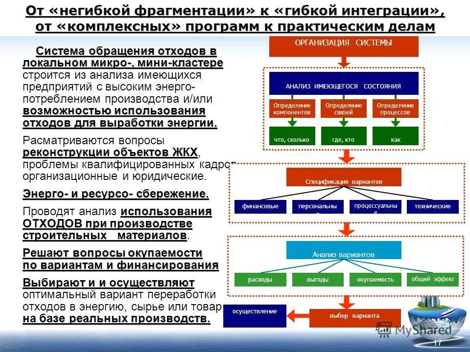 стратегия обращения с отходами
