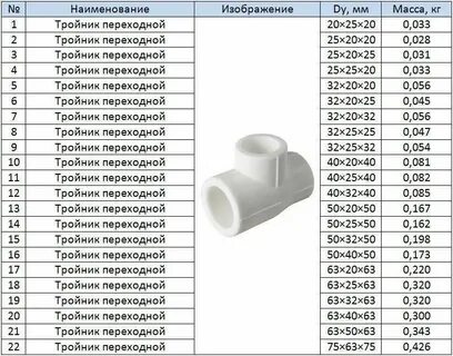 Диаметры пластиковых труб для сварки