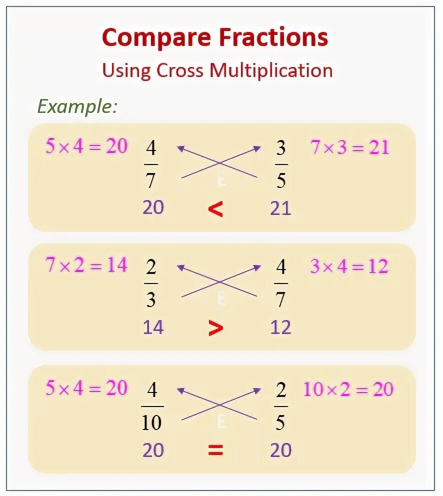 Should multiply. Multiplication of fractions. Multiplication examples. Compare fraction. Cross Multiplying fractions.